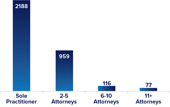 Underwriting Chart